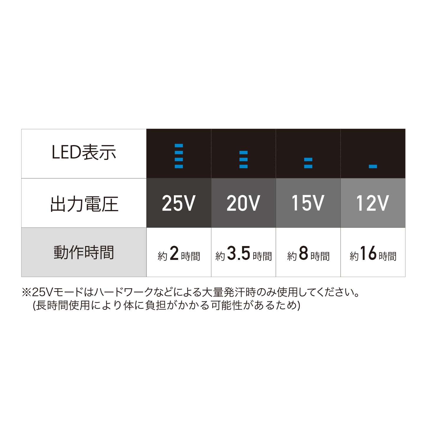 【25V】バッテリーセット(BT25212)