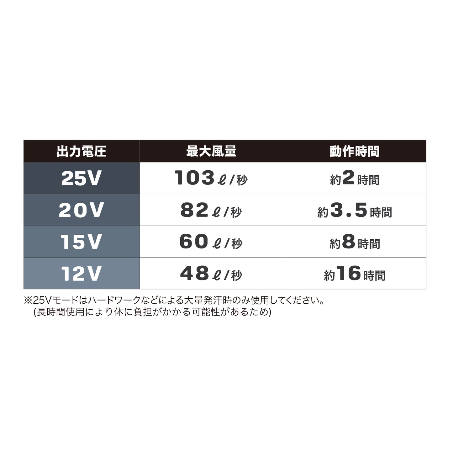 【25V】スターターキット(SK25011シリーズ)