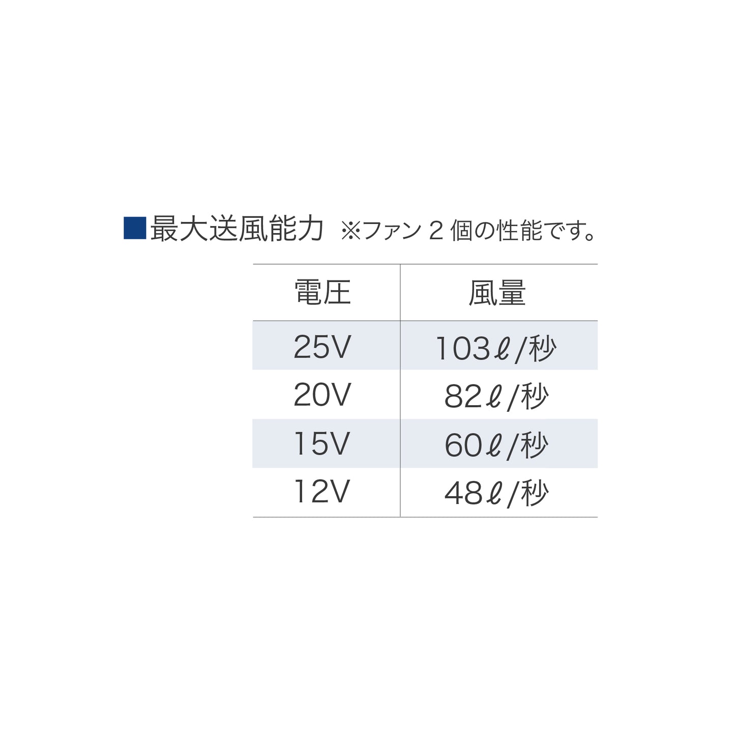 【25V】スターターキット(SK25011シリーズ)