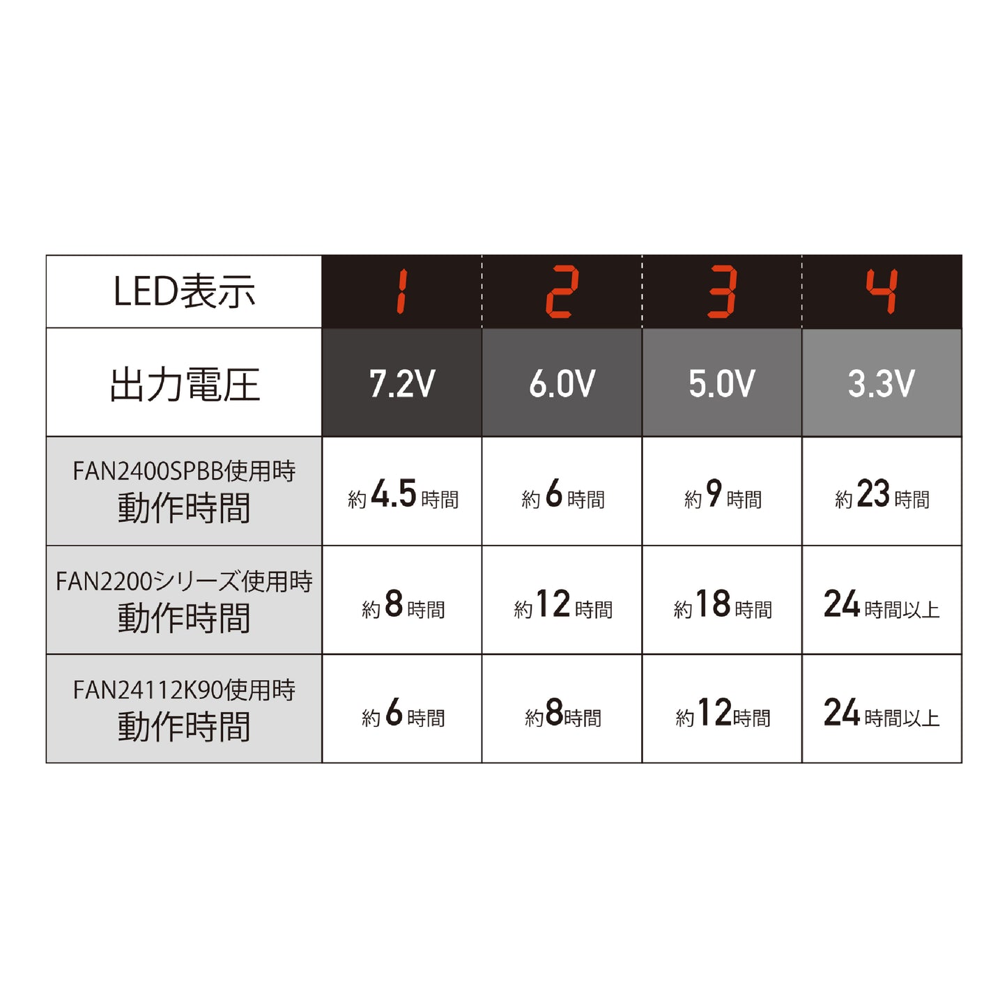 【7.2V】【単品】バッテリー(BTSP1)