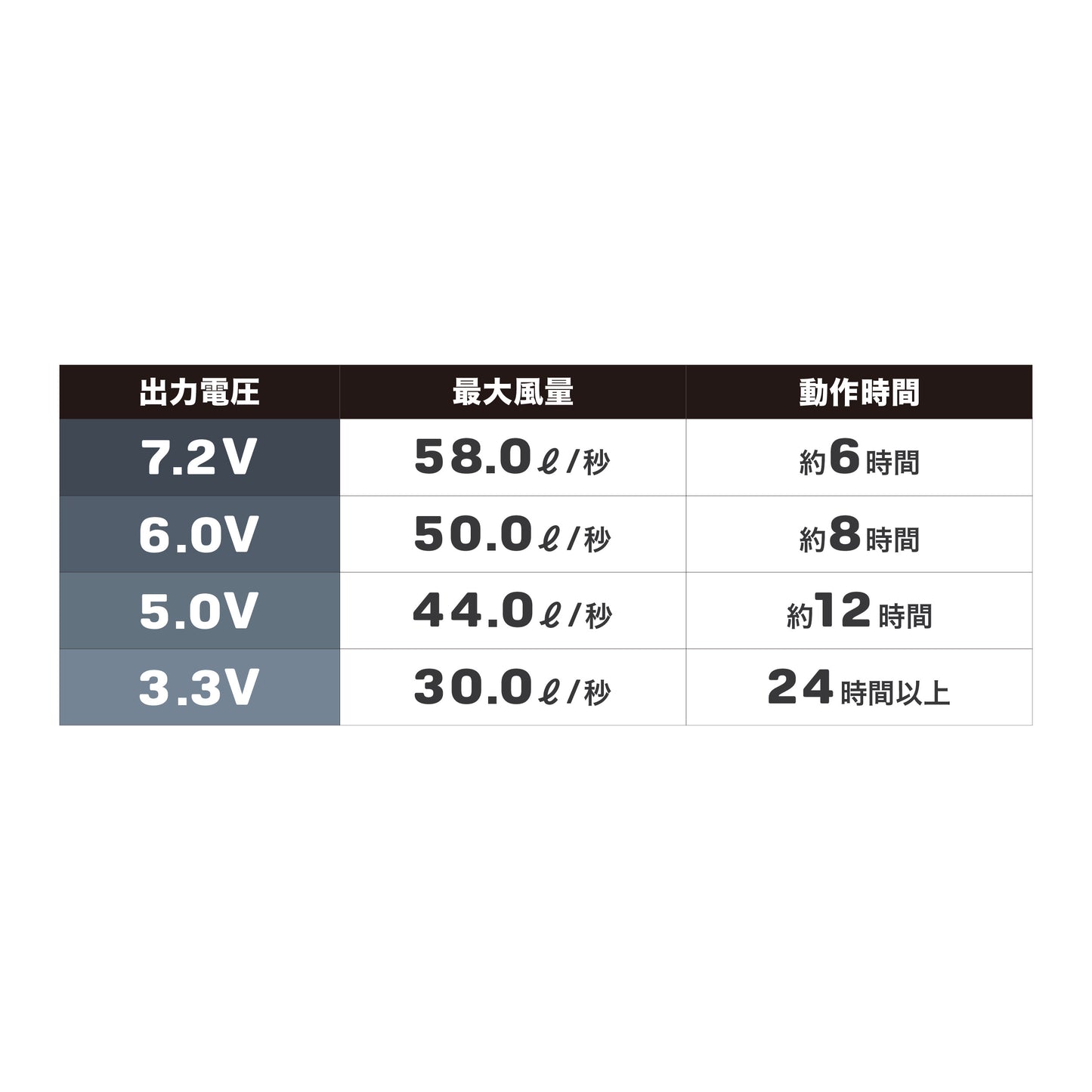 【7.2V防水】スターターキット(SK24011K90)