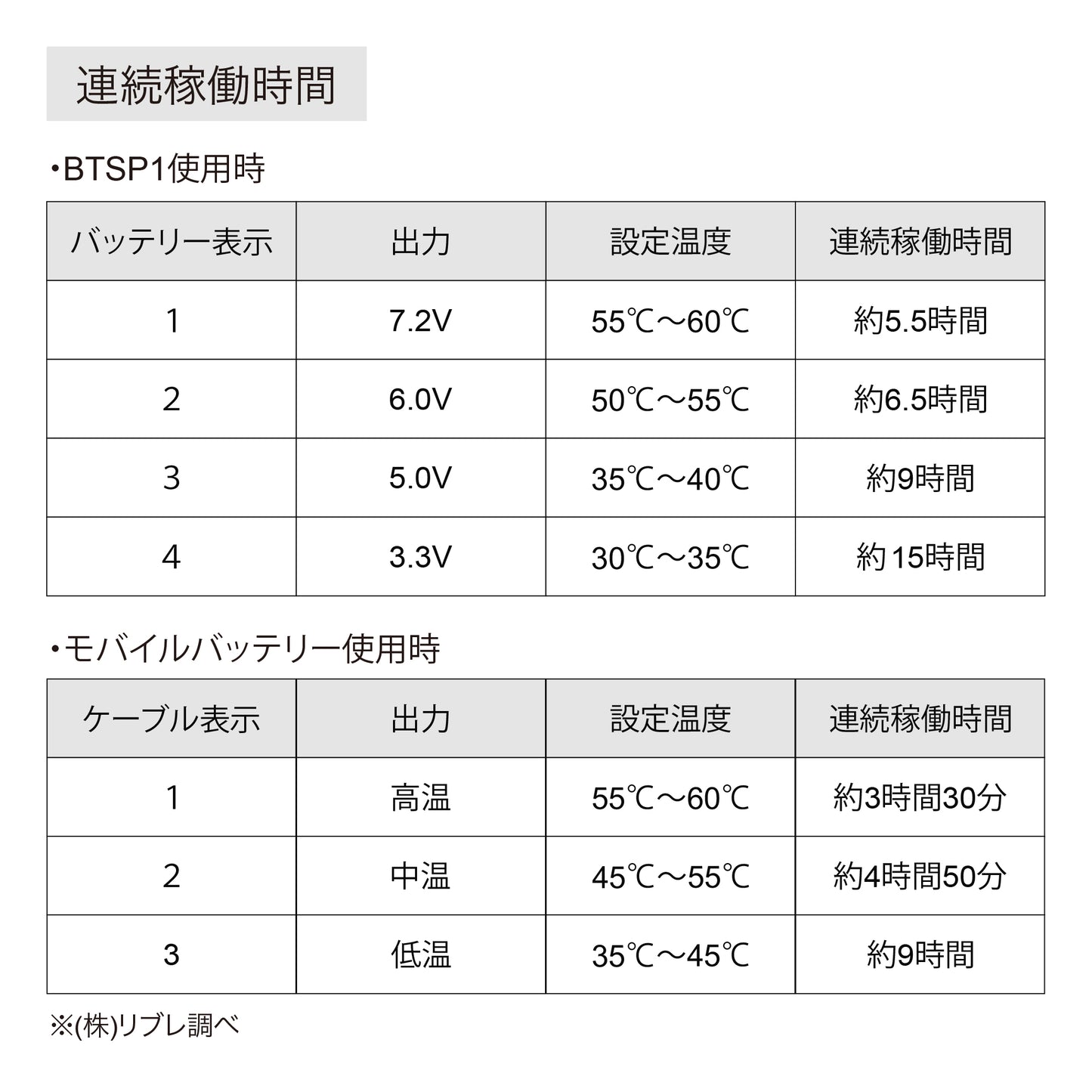 【単品】EXTRA HEAT DOWN エクストラヒートダウン