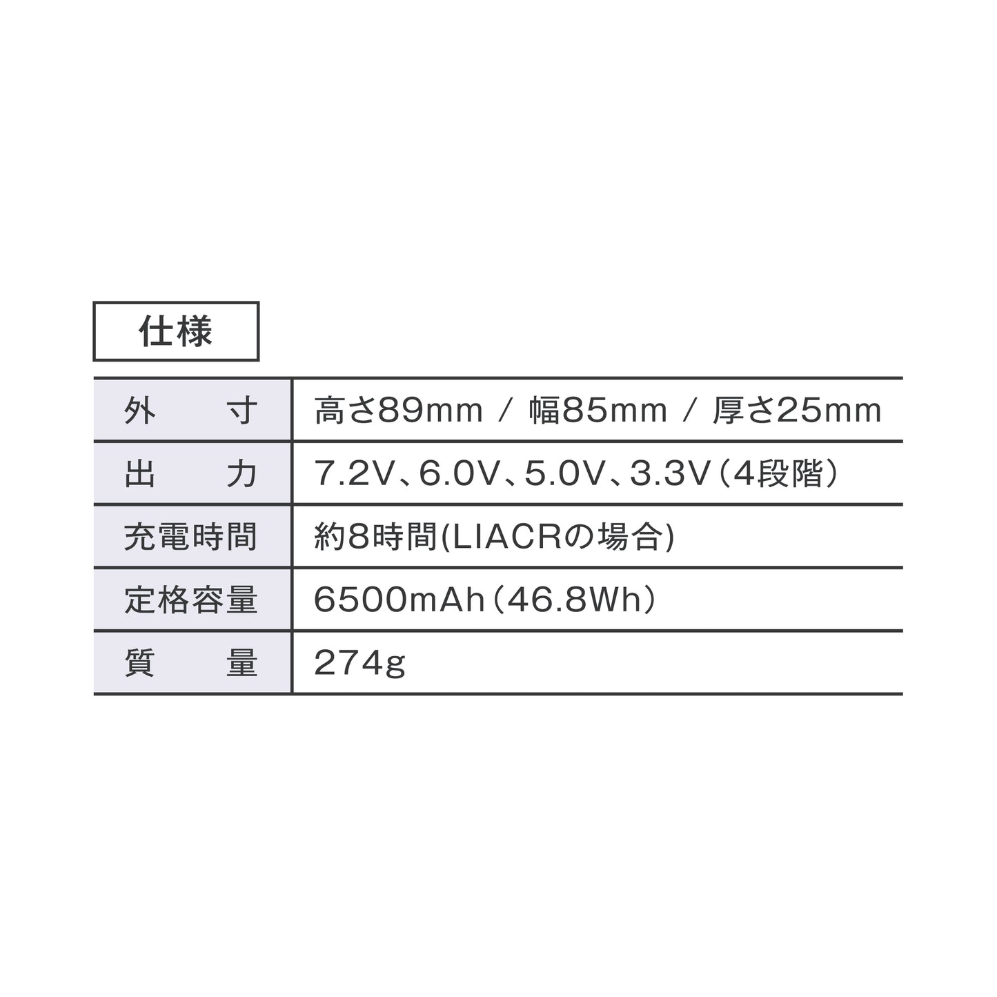【7.2V】【単品】バッテリー(BTSP1)