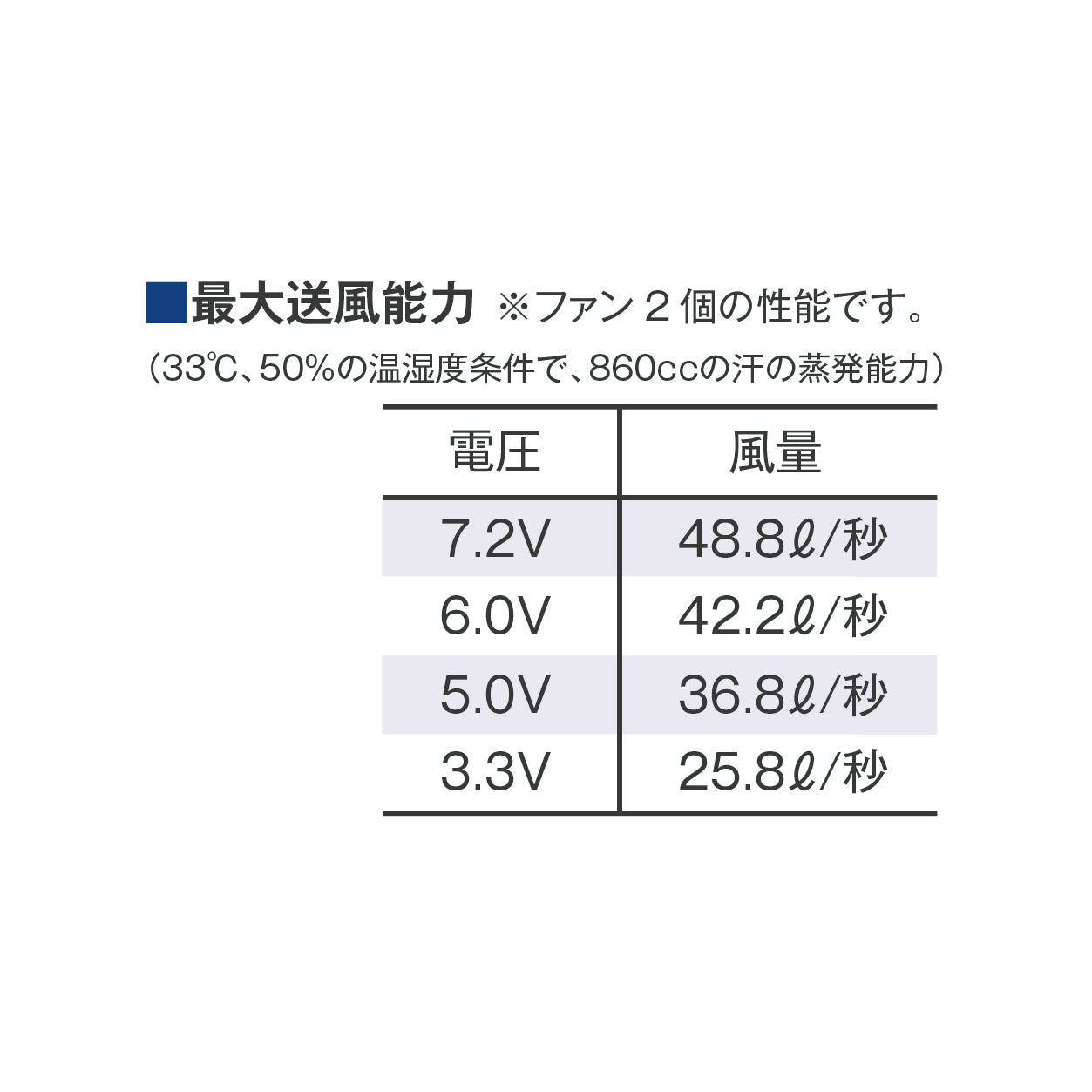 【7.2V】ワンタッチファン(2個入)(FAN2200シリーズ)