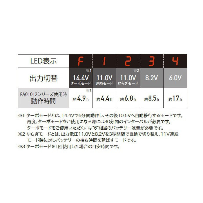 【14.4Vターボ】【単品】バッテリー(BT01411)