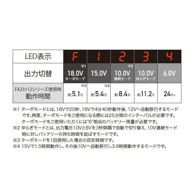 【18Vターボ】【単品】バッテリー(BT23211)
