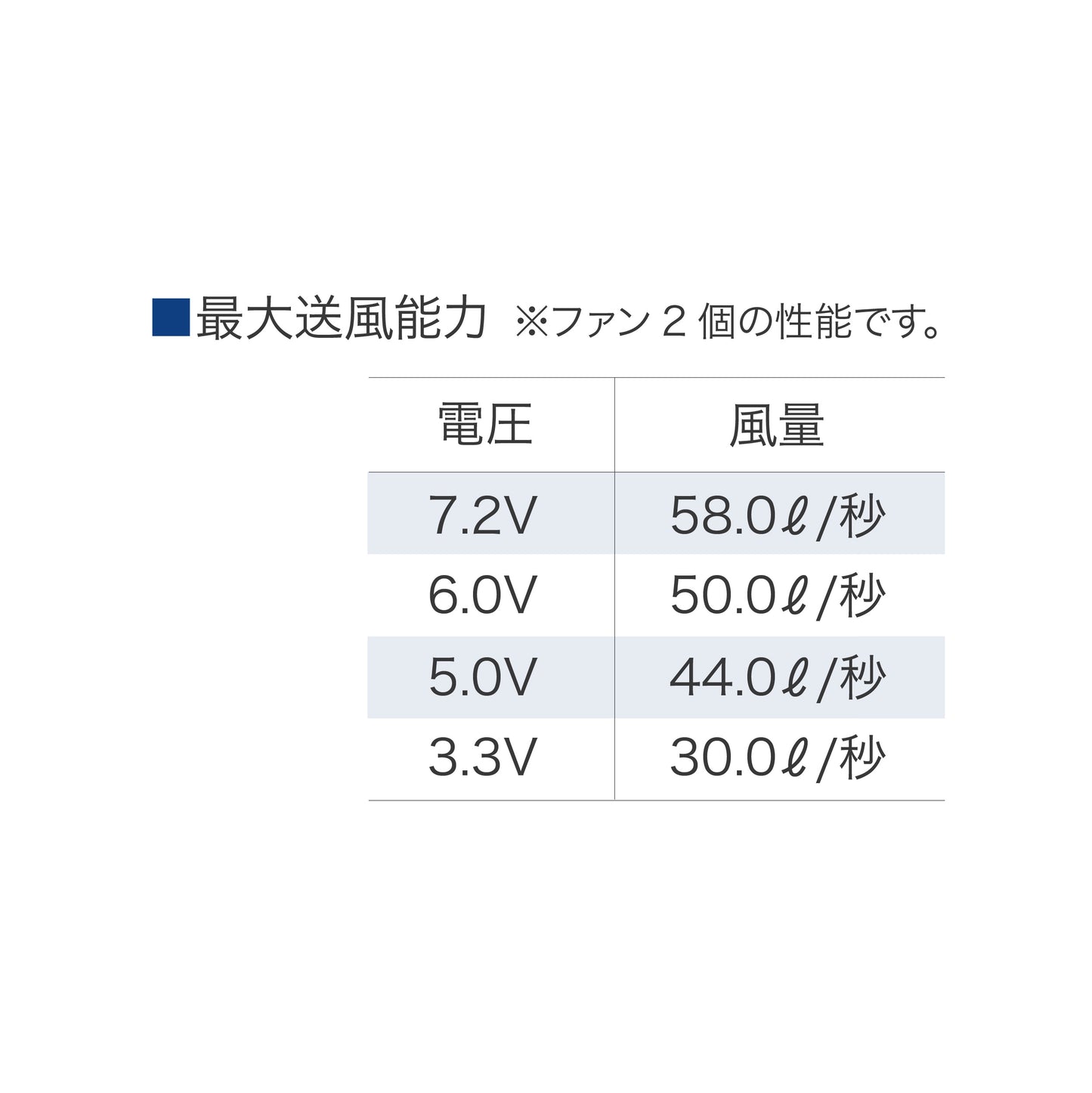 【7.2V防水】スターターキット（SK24011K90）