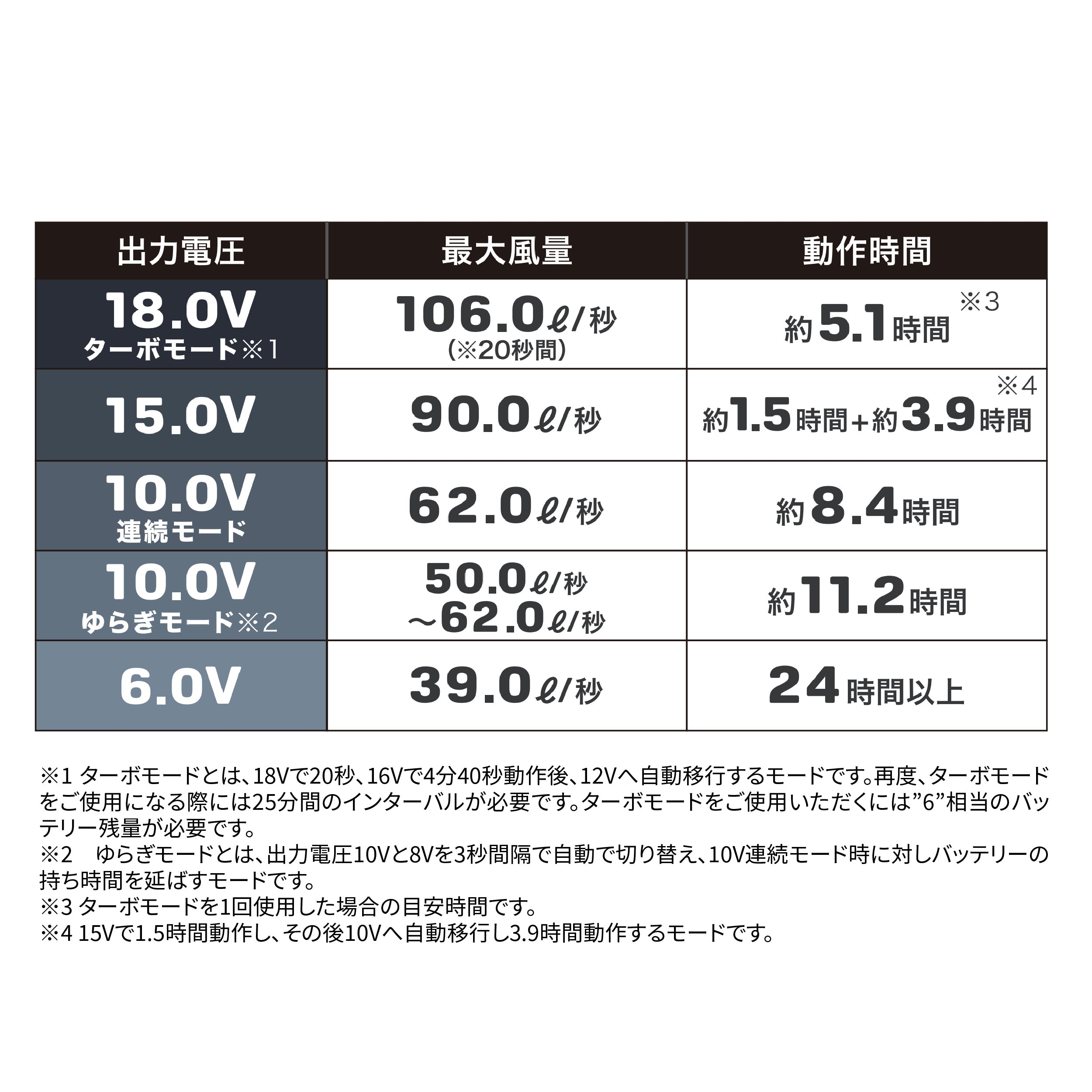 18Vターボ】スターターキット（SK23011シリーズ） – E-SHOP