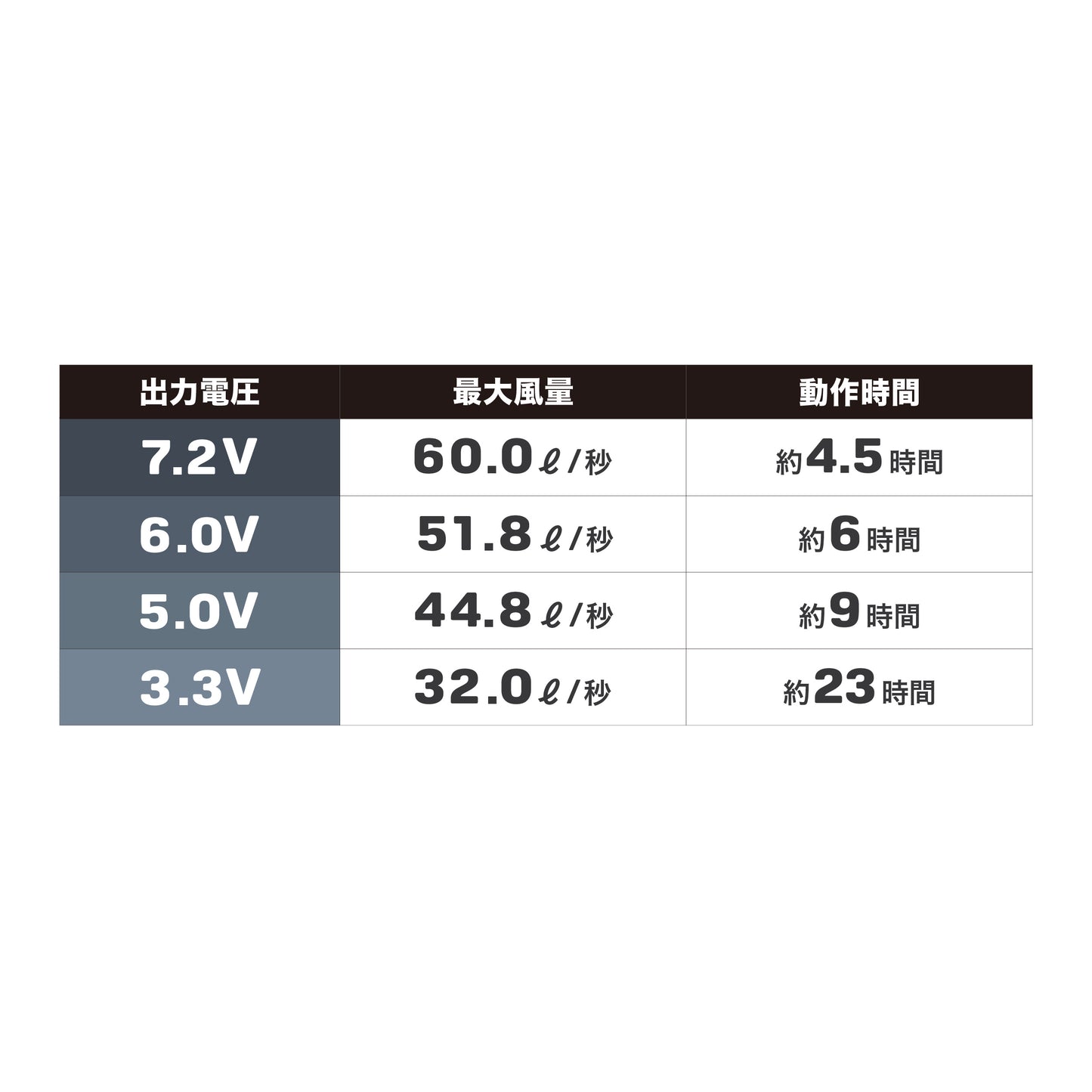 【7.2V】スターターキット（SKSP01）