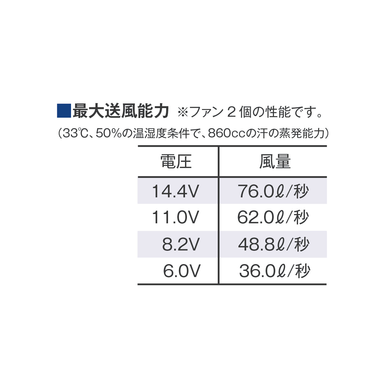 【14.4Vターボ】ワンタッチファン(2個入)(FA01012シリーズ)