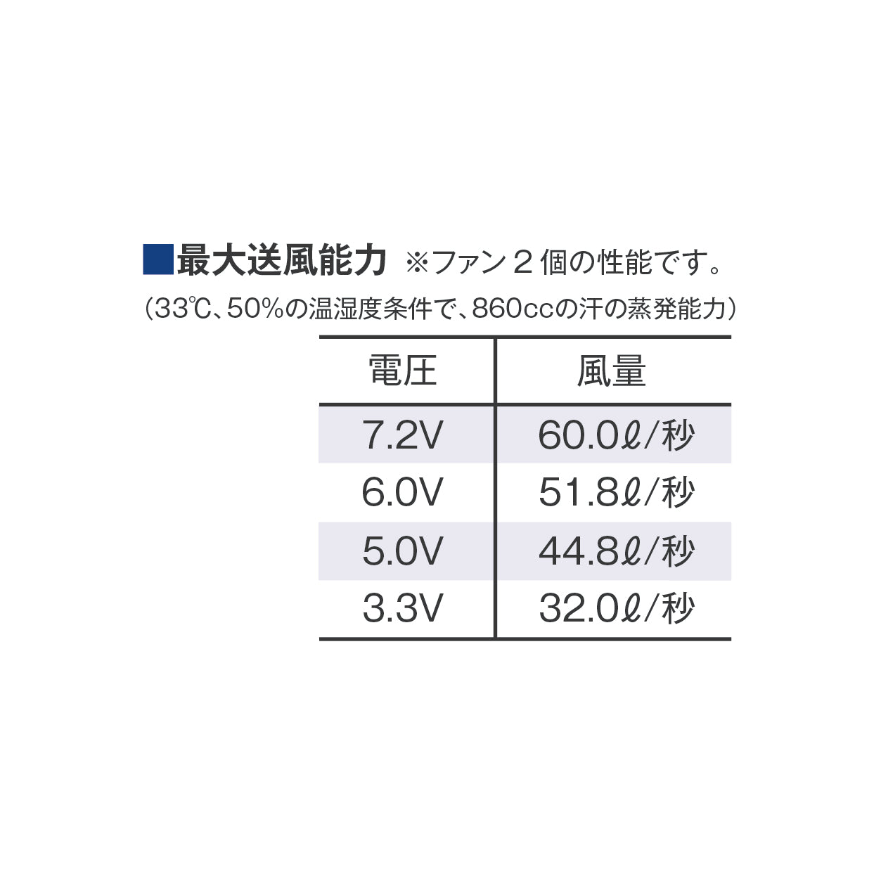 【7.2V】スターターキット（SKSP01）